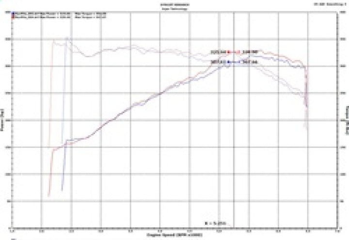 Injen 18-19 Audi S4/S5 (B9) 3.0L Turbo Wrinkle Red Short Ram Intake - Bull Strap