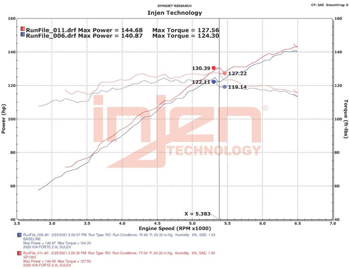 Injen 18-20 Kia Forte 2.0L (L4) Black Cold Air Intake - Bull Strap