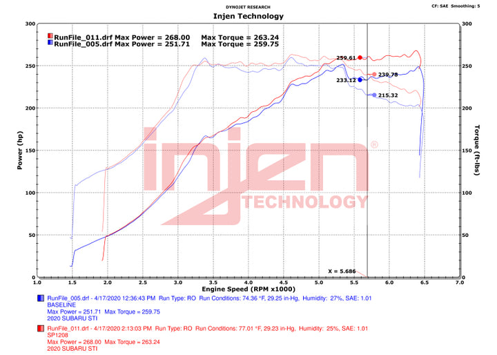 Injen 18-21 Subaru WRX STI H4-2.5L Turbo SP Aluminum Series Cold Air Intake - Wrinkle Red - Bull Strap