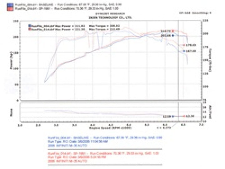 Injen 2006 M35 3.5 V6 Polished Cold Air Intake - Bull Strap