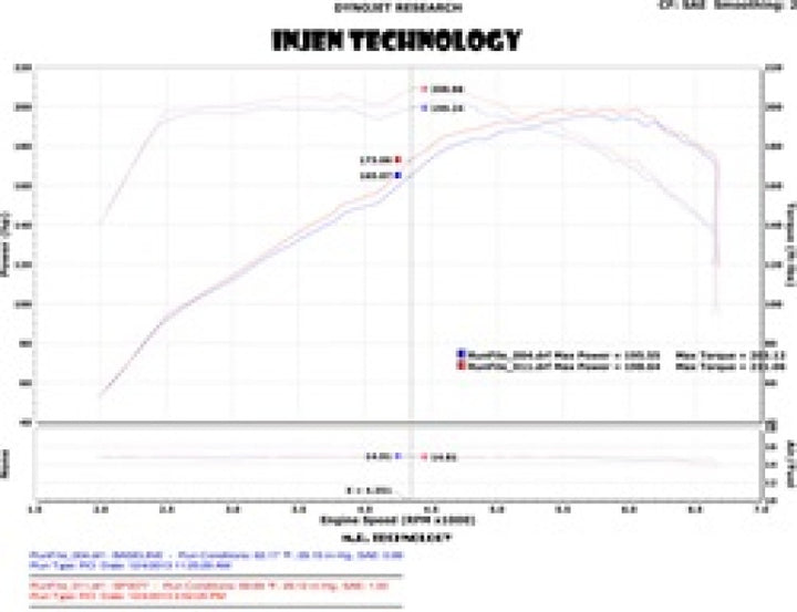 Injen 2011-14 Hyundai Sonata/Kia Optima 2.0L - 3inch Cat Back w/ Dual 60mm Mufflers - Bull Strap