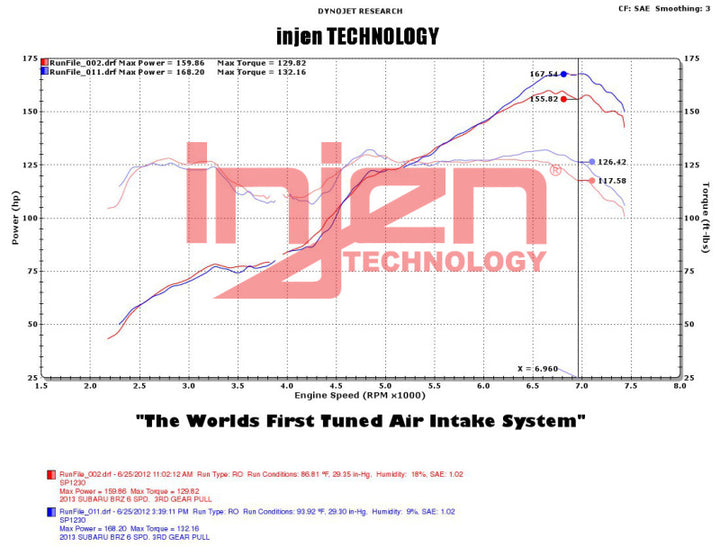 Injen 2013+ Subaru BRZ 2.0L Wrinkle Black Short Ram Intake w/ MR Tech/Air Fusion - Bull Strap