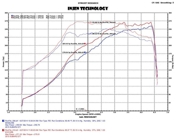 Injen 2015 Subaru STI 2.5L 4cyl Evolution Intake w/ Ram Air Scoop - Bull Strap