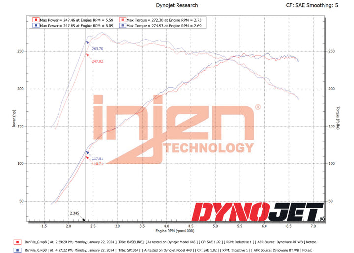 Injen 22-23 Hyundai Elantra N L4-2.0L Turbo Cold Air Intake Wrinkle Red - Bull Strap