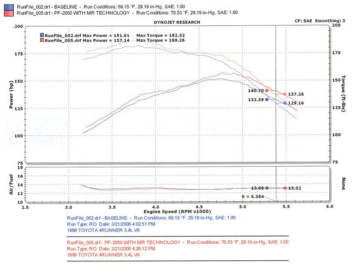 Injen 96-98 4Runner / Tacoma 3.4L V6 only Polished Power-Flow Air Intake System - Bull Strap