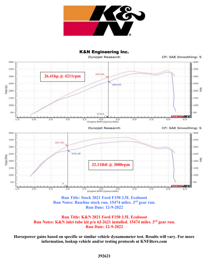 K&N 21-22 Ford F-150 V6-3.5L Inlet Pipe - Bull Strap
