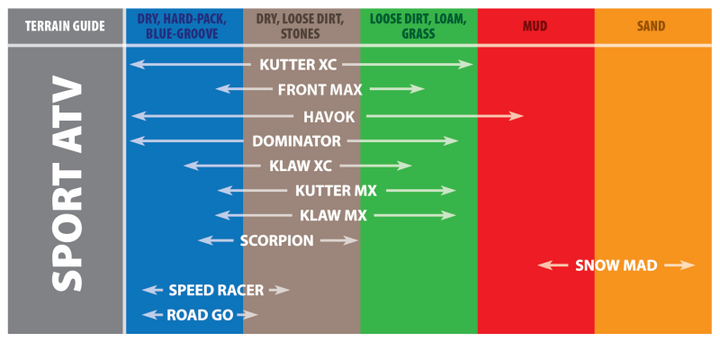 Kenda K290 Scorpion Rear Tire - 19x7-8 2PR 30F TL 24470072 - Bull Strap