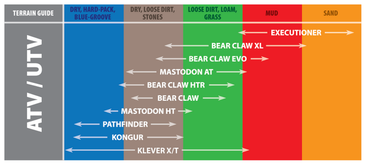 Kenda K299 Bear Claw Rear Tire - 25x12.5-10 6PR 56F TL 23712029 - Bull Strap