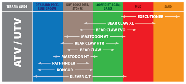 Kenda K3204R Klever XT Front/Rear Tire - 32x10R14 8PR 79M TL 26033084 - Bull Strap