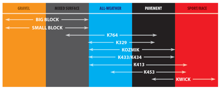 Kenda K413 Front/Rear Tire - 130/70-12 4PR 56J TL 10991024 (84) - Bull Strap