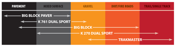 Kenda K761 Dual Sport Front/Rear Tire - 110/70-12 4PR 47J 109X1069 (84) - Bull Strap