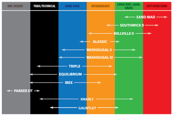 Kenda K785 Millville II Rear Tire - 120/80-19 4PR 63M TT 169U1082 - Bull Strap