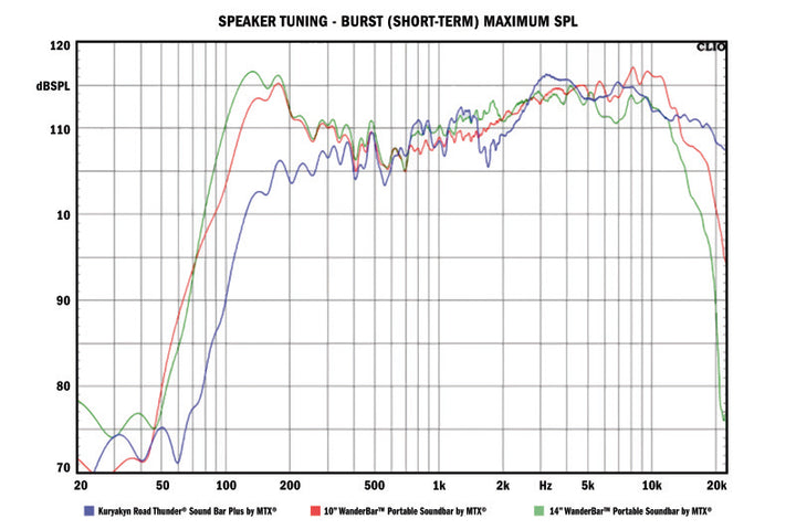 Kuryakyn Road Thunder Plus Sound Bar Satin Silver - Bull Strap