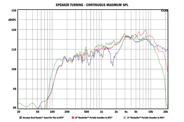 Kuryakyn Road Thunder Plus Sound Bar Satin Silver - Bull Strap