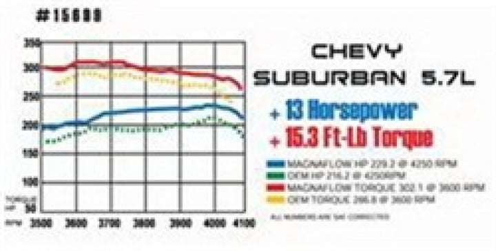 MagnaFlow Sys C/B 68-72 GM A-Body 3inch - Bull Strap