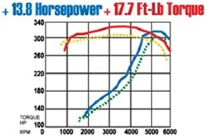 MagnaFlow Sys C/B Camaro- Firbird 98 02 5.7L - Bull Strap