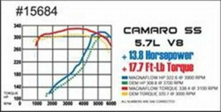 MagnaFlow Sys C/B Camaro- Firbird 98 02 5.7L - Bull Strap