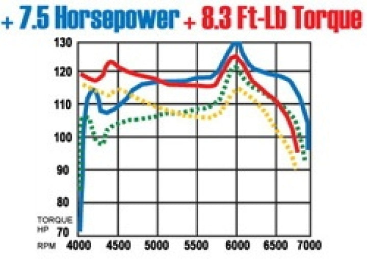 MagnaFlow Sys C/B Honda Accord 2/4Dr - Bull Strap
