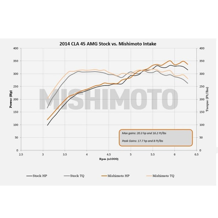 Mishimoto 14+ Mercedes-Benz Performance Race Intake Kit - Black - Bull Strap