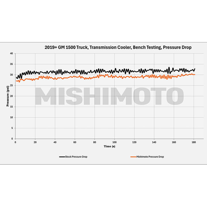 Mishimoto 19+ Chevy Silverado 1500 Transmission Cooler - Bull Strap