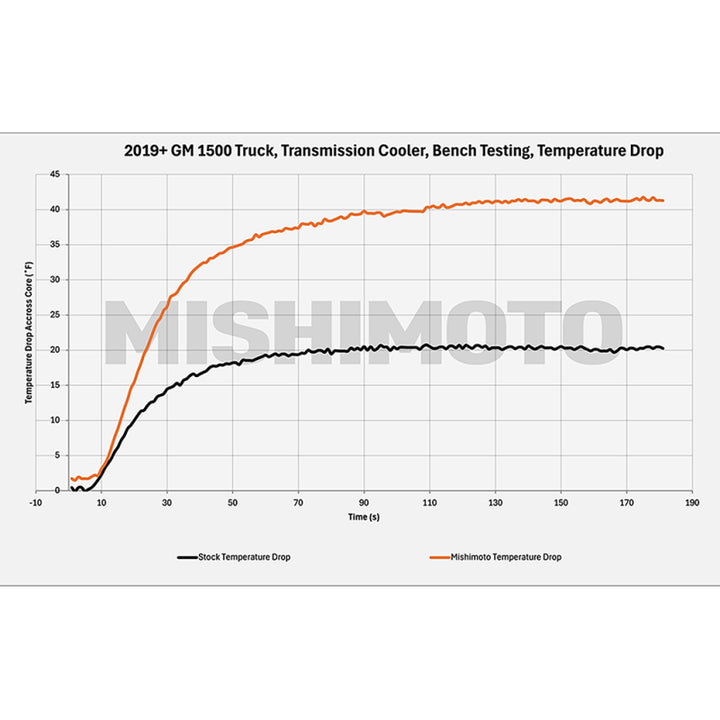 Mishimoto 19+ Chevy Silverado 1500 Transmission Cooler - Bull Strap