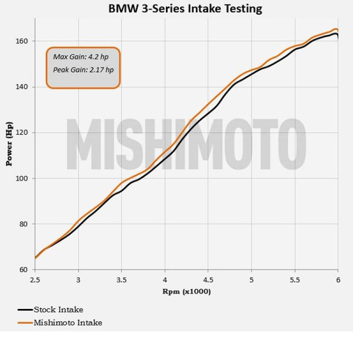 Mishimoto 99-05 BMW E46 323i/325i/328i Performance Cold Air Intake Kit - Black - Bull Strap