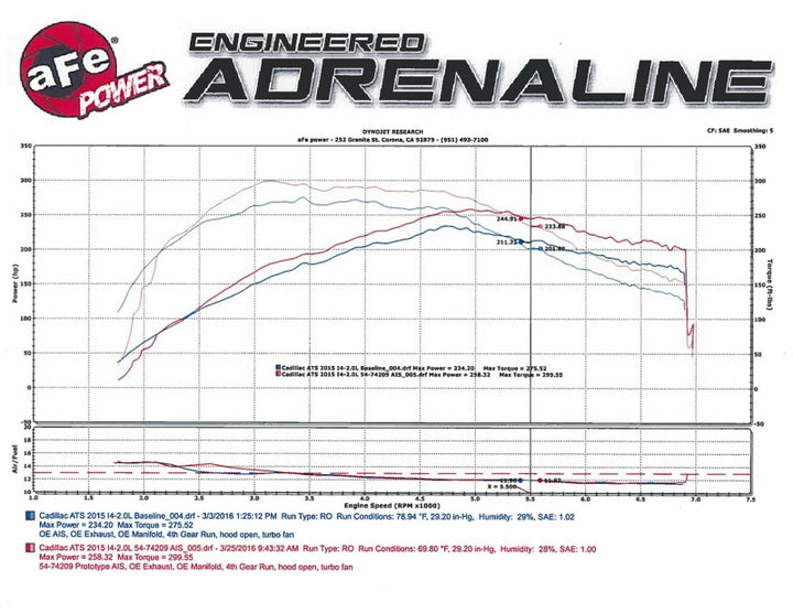 aFe Momentum GT Pro DRY S Stage-2 Intake System 13-16 Cadillac ATS L4-2.0L (t) - Bull Strap