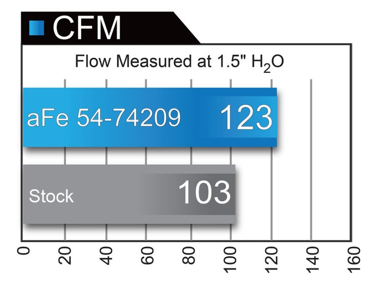aFe Momentum GT Pro DRY S Stage-2 Intake System 13-16 Cadillac ATS L4-2.0L (t) - Bull Strap