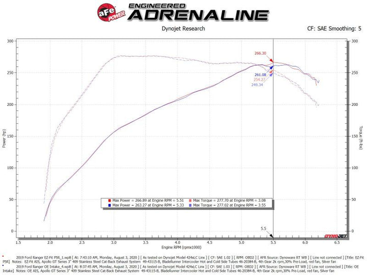 aFe Rapid Induction Cold Air Intake System w/Pro 5R Filter 19-20 Ford Ranger L4 2.3L (t) - Bull Strap