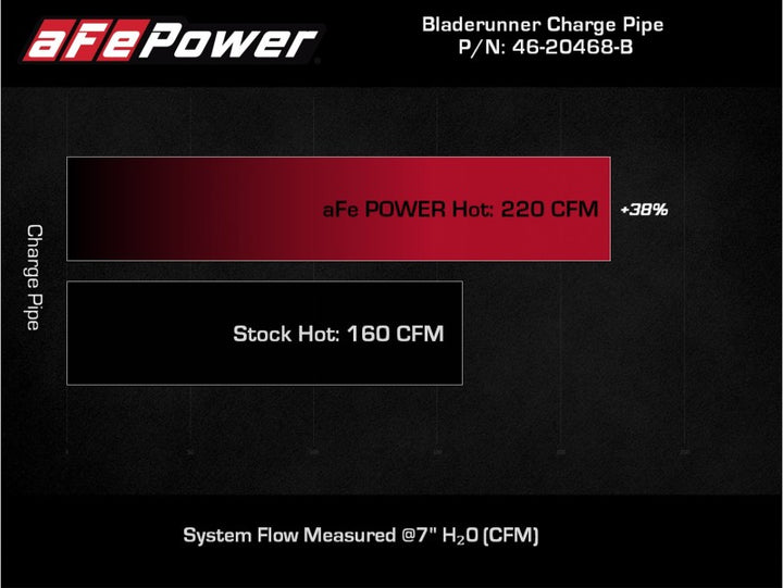 aFe BladeRunner 2 1/2in Intercooler Hot Side Charge Pipe 18-21 Jeep Wrangler JL L4-2.0L (t) - Black - Bull Strap
