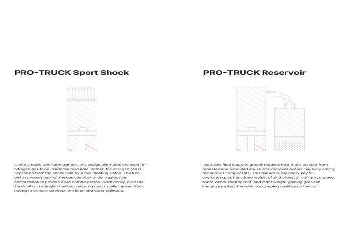 Eibach 10-22 Toyota 4Runner 4WD Rear Driver Side Pro-Truck Shock - Bull Strap