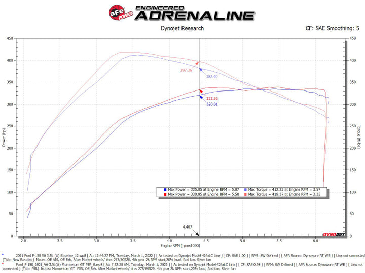 aFe Momentum GT Pro 5R Cold Air Intake System 2021+ Ford F-150 V6-3.5L (tt) - Bull Strap