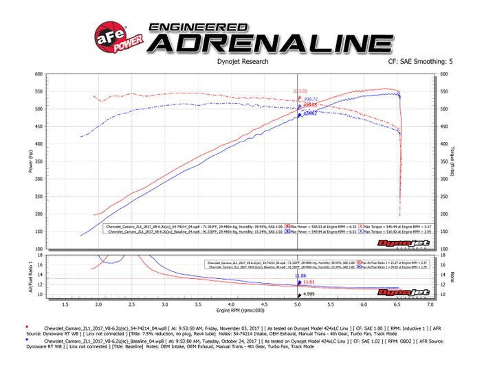 aFe Momentum GT Pro 5R Cold Air Intake System 2017 Chevrolet Camaro ZL1 V8 6.2L (sc) - Bull Strap