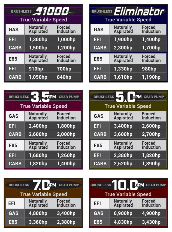 Aeromotive Brushless Spur Gear In-Tank (90 Degree) Fuel Pump w/TVS Controller - 5gpm - Bull Strap