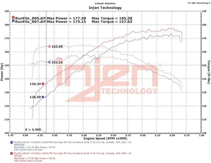 Injen 18-23 Toyota Camry 2.5L Polished Short Ram Air Intake - Bull Strap