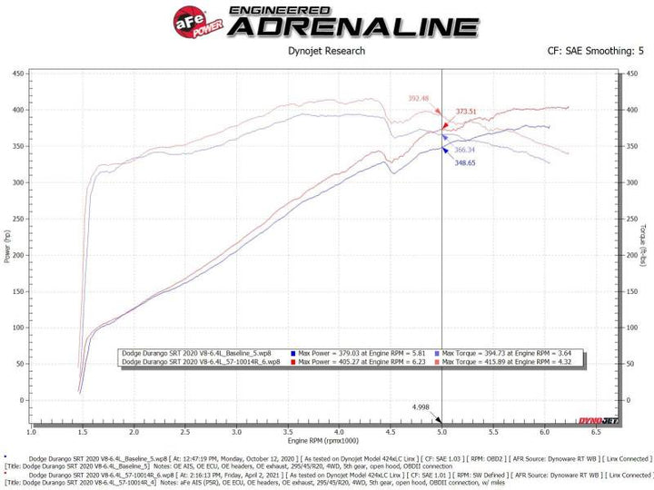 aFe 12-21 Jeep Grand Cherokee 6.4L Track Series Carbon Fiber Cold Air Intake System w/Pro 5R Filter - Bull Strap
