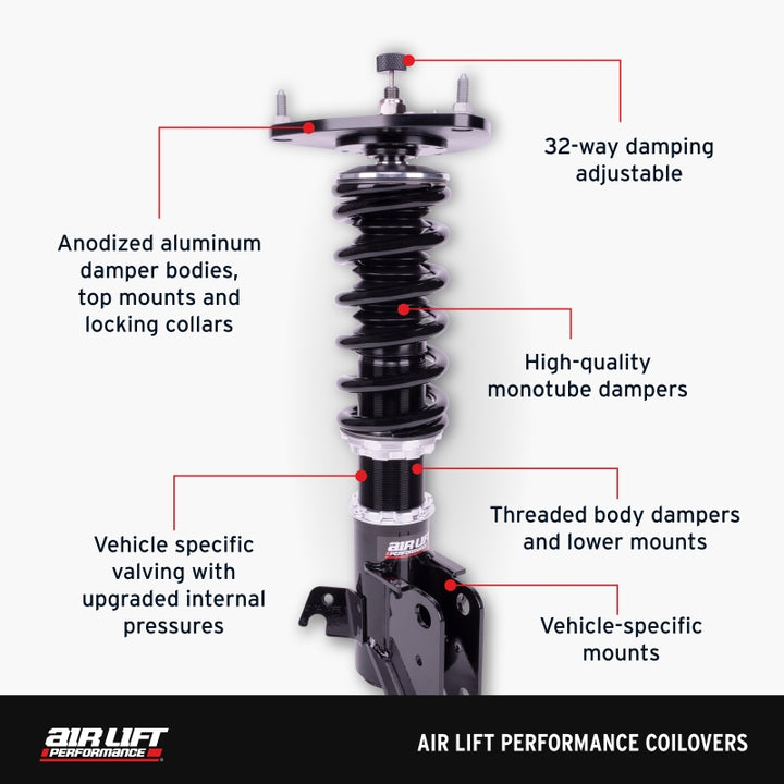 Air Lift Performance 15-20 Audi A3 / 15-24 VW GTI Coilover Kit - Bull Strap