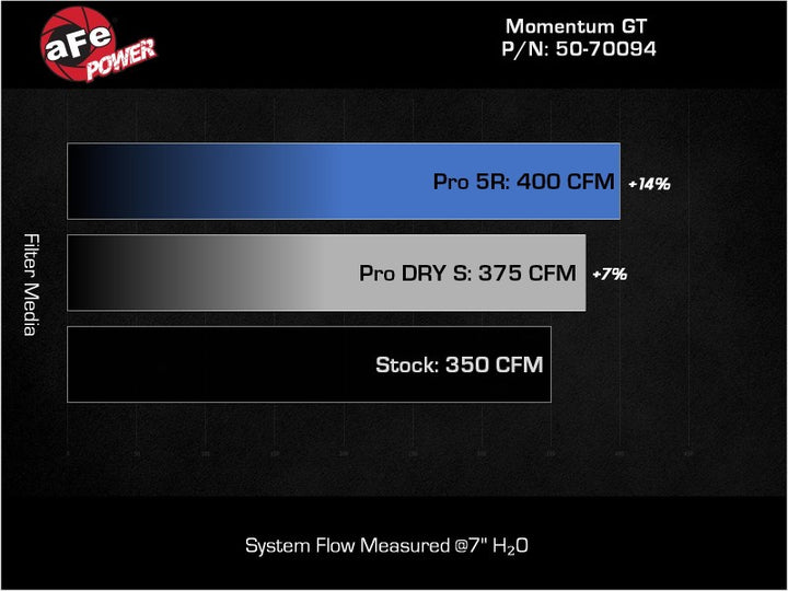 aFe Momentum GT Pro 5R Cold Air Intake System 19-23 Ford Edge ST V6-2.7L (tt) - Bull Strap