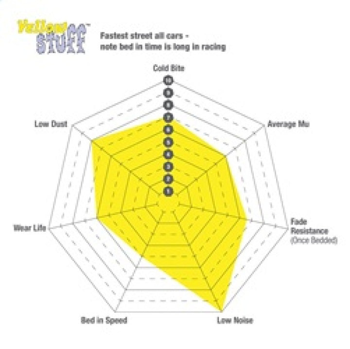 EBC 66-68 Volvo 140 1.8 Yellowstuff Front Brake Pads - Bull Strap