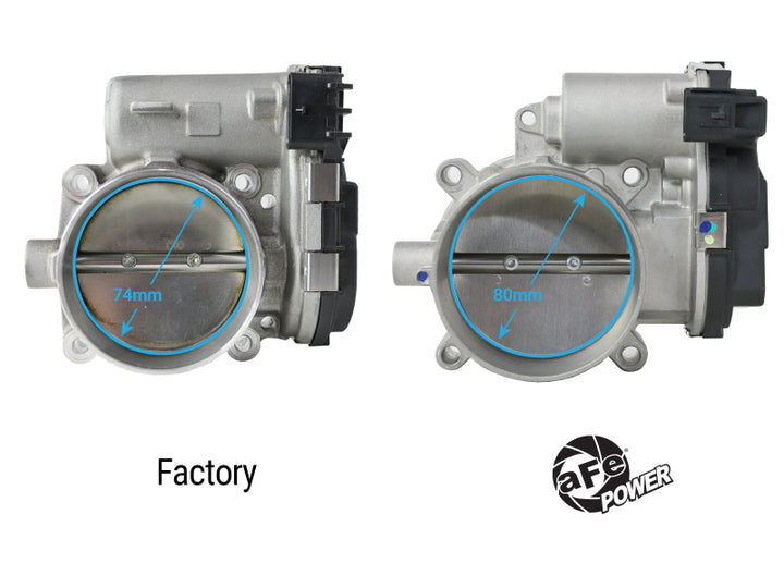 aFe 11-23 Dodge Challenger / 11-23 Dodge Charger 80mm Throttle Body - Bull Strap