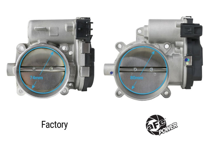 aFe 11-23 Dodge Challenger / 11-23 Dodge Charger 80mm Throttle Body - Bull Strap
