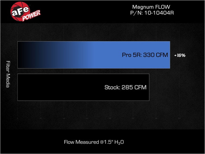 aFe 11-23 Dodge Challenger/Charger V8-5.7L W/ Shaker Hood Pro 5R Air Filter - Bull Strap