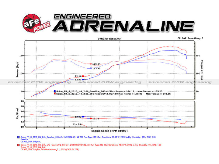 aFe 12-17 Toyota 86 / FRS / BRZ Twisted Steel 304 Stainless Steel Long Tube Header w/ Cat - Bull Strap