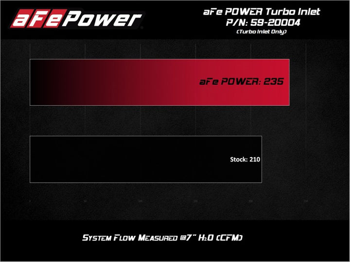 aFe 15-21 VW GTI L4-2.0L (t) Turbo Inlet Tube - Bull Strap