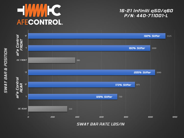 aFe 16-21 Infiniti Q50/Q60 3.0L (tt) Front and Rear Sway Bar Set Blue - Bull Strap