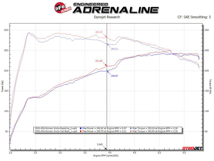 aFe 17-21 Alfa Romeo Giulia L4-2.0L (t) Mach Force-Xp 2in to 2-1/2in 304SS Cat-Back Exhaust - Bull Strap