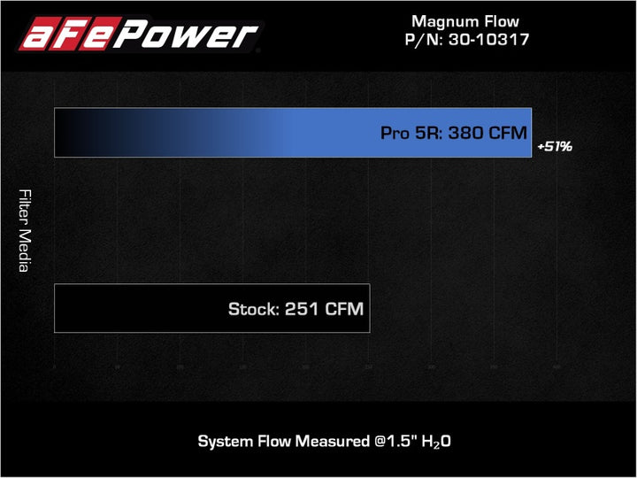 aFe 18-21 Kia Stinger V6-3.3L (tt) Magnum FLOW OE Replacement Air Filter w/ Pro 5R Media - Bull Strap
