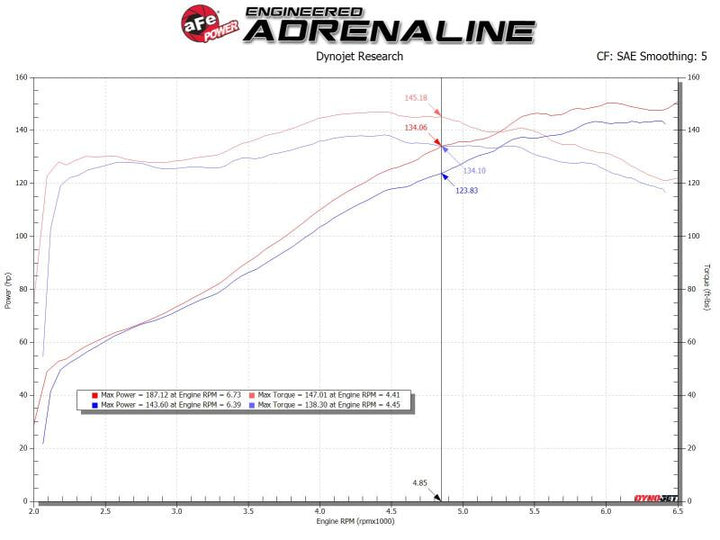 aFe 19-20 Toyota Corolla Takeda Momentum Cold Air Intake System w/ Pro 5R Media - Bull Strap