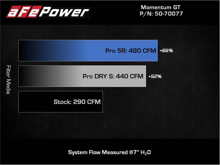 aFe 20-22 Nissan Frontier V6-3.8L Momentum GT Cold Air Intake System w/ Pro DRY S Filter - Bull Strap
