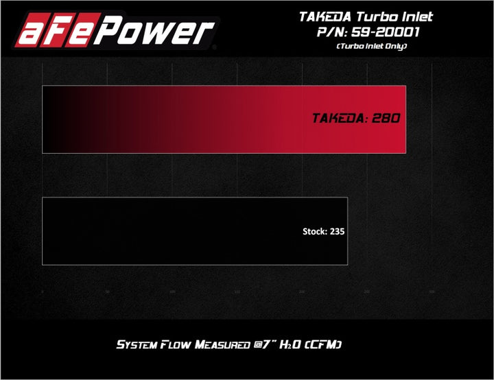 aFe 2019-2020 Hyundai Veloster N L4-2.0L (T) Takeda Turbo Inlet w/ Factory Intake - Bull Strap